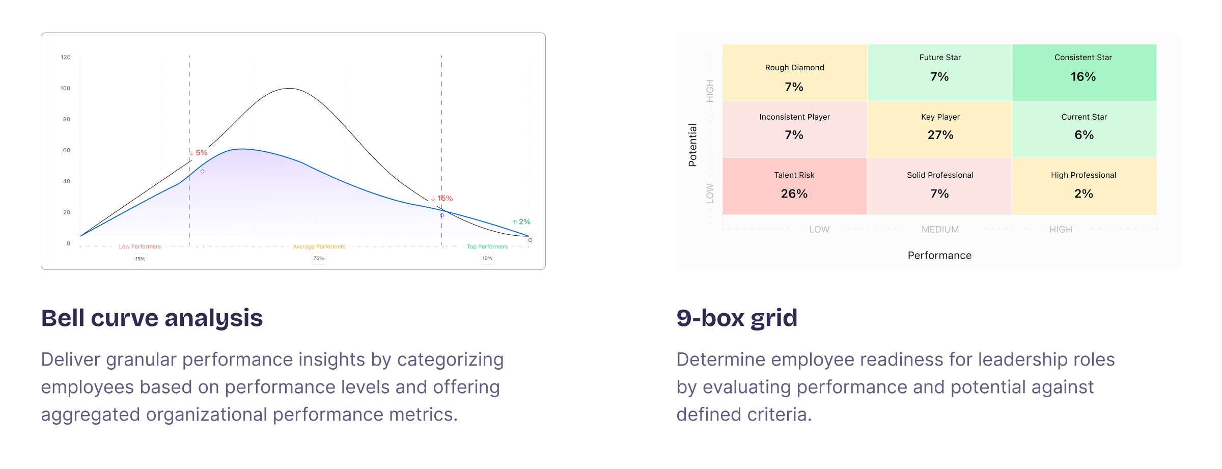 Keep it fair, keep it clear!
Performance reviews without the guesswork