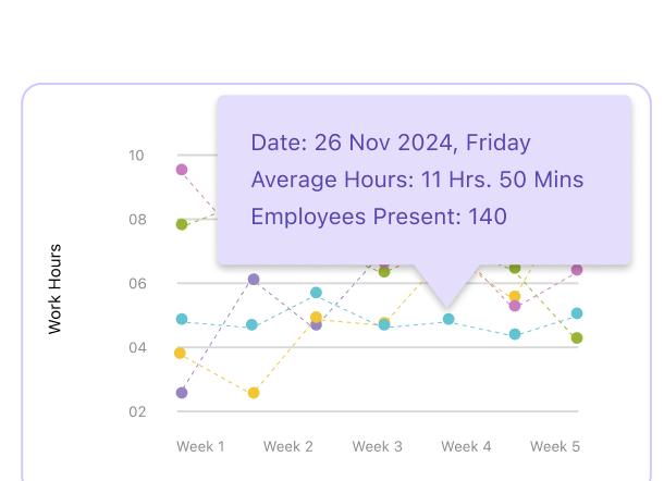 attendance insights