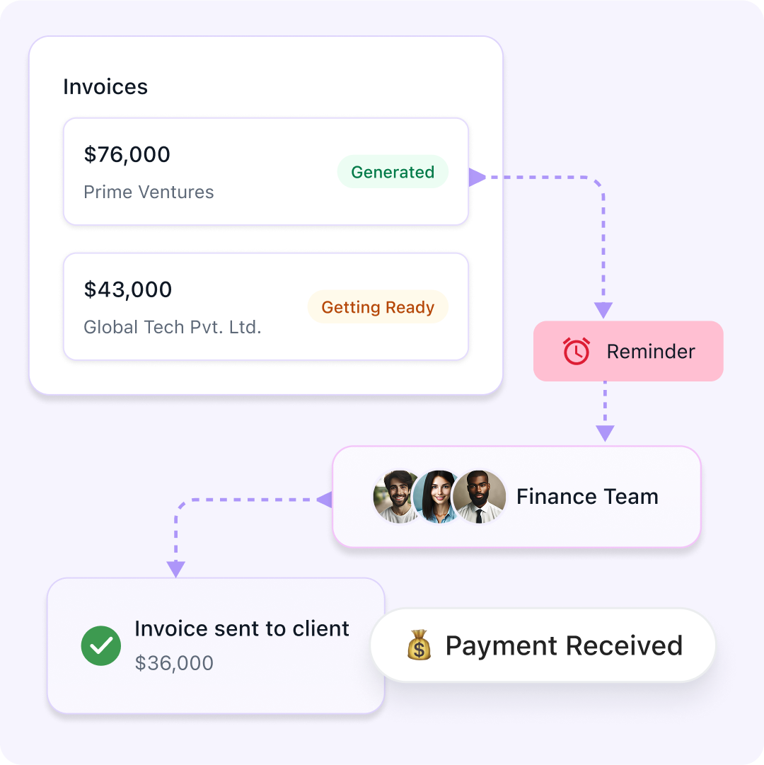 Set up Invoicing workflows that run like clockwork