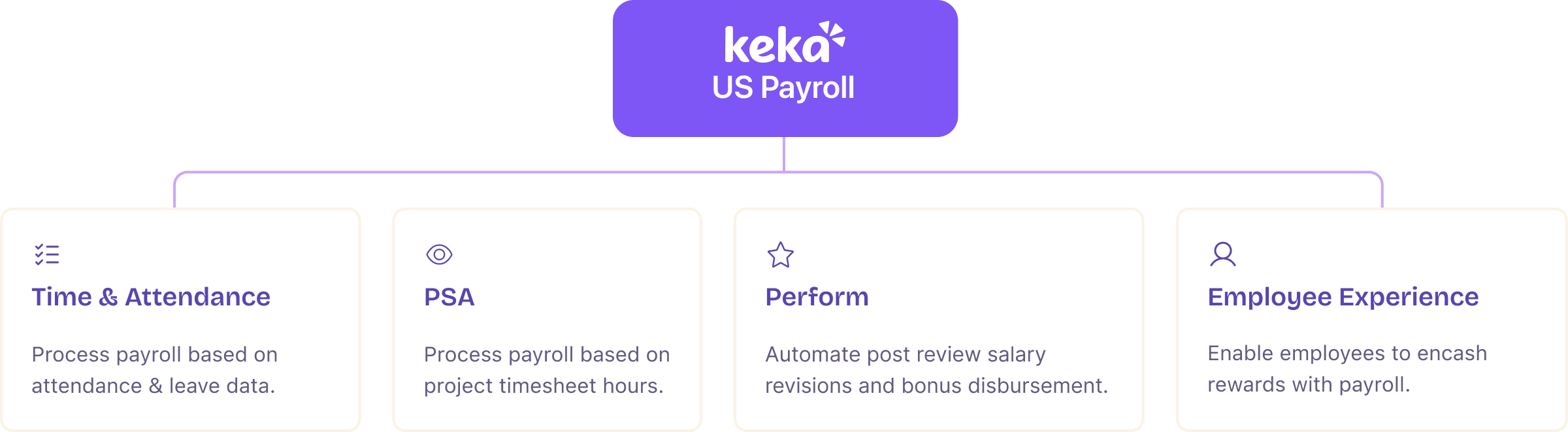 From ‘you’re hired’ to ‘here’s your final paycheck’—we’ve got you covered!